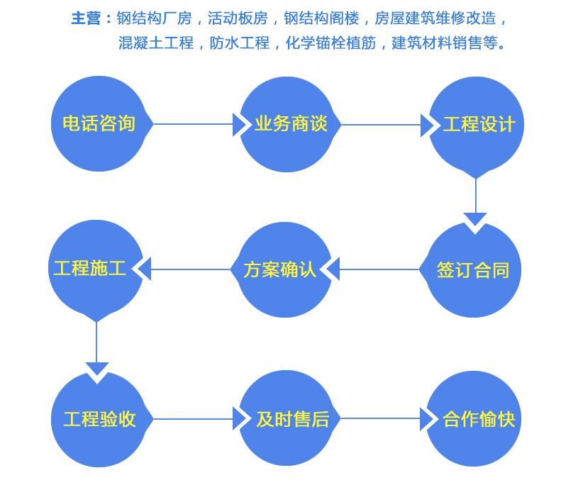 湖南東品土木工程有限公司,湖南東品土木工程,東品土木工程,土木工程,建筑工程,鋼結(jié)構(gòu)工程,鋁合金材料,建筑材料